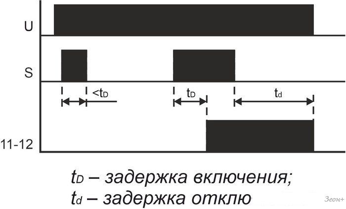 Реле времени Евроавтоматика F&F PO-415 EA02.001.018
