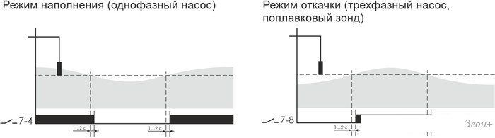 Реле уровня Евроавтоматика F&F PZ-828 EA08.001.001 (с датчиками)