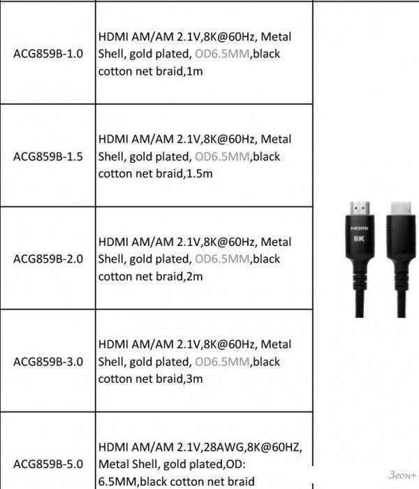 Кабель iOpen ACG859B-1.5 HDMI - HDMI (1.5 м, черный)