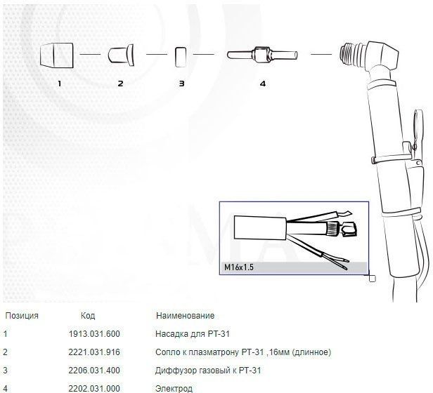 Сварочная горелка Aurora РТ-31 23071