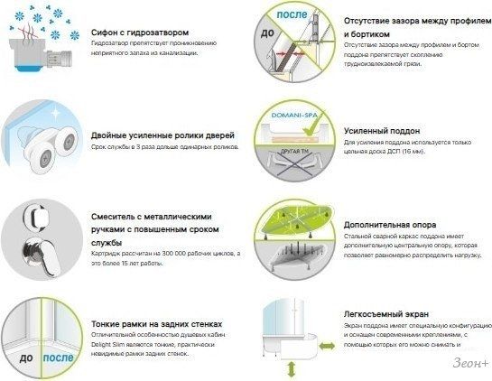 Душевая кабина Domani-Spa Delight Slim 128 High R 120x80 DS01DS128RHWM00