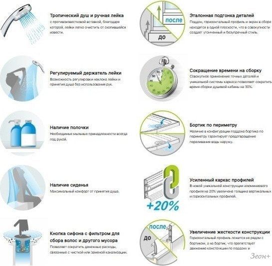 Душевая кабина Domani-Spa Delight Slim 88 80x80 DS01DS88LWM00