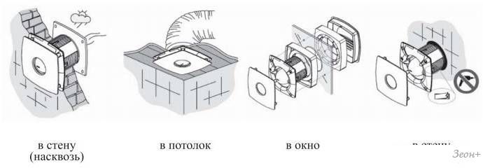 Вытяжной вентилятор CATA X-MART 12 Inox