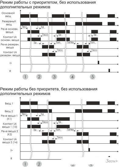 Реле контроля фаз Евроавтоматика F&F AVR-01-K EA04.006.001