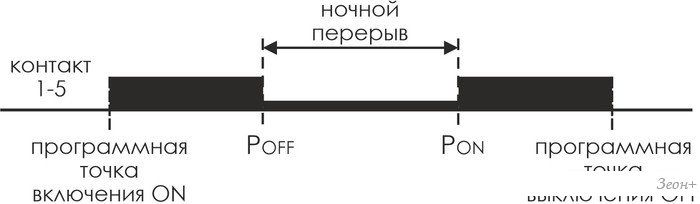 Реле времени Евроавтоматика F&F PCZ-525 EA02.002.005