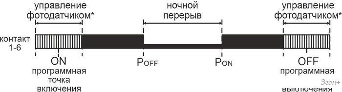 Реле времени Евроавтоматика F&F PCZ-525-3 EA02.002.014