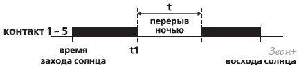 Реле времени Евроавтоматика F&F PCZ-526 EA02.002.009