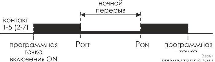 Реле времени Евроавтоматика F&F PCZ-527 EA02.002.006