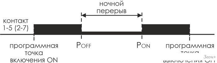Реле времени Евроавтоматика F&F PCZ-527-1 EA02.002.017