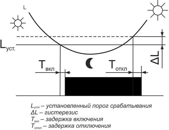 Фотореле Евроавтоматика F&F AZ-B EA01.001.009