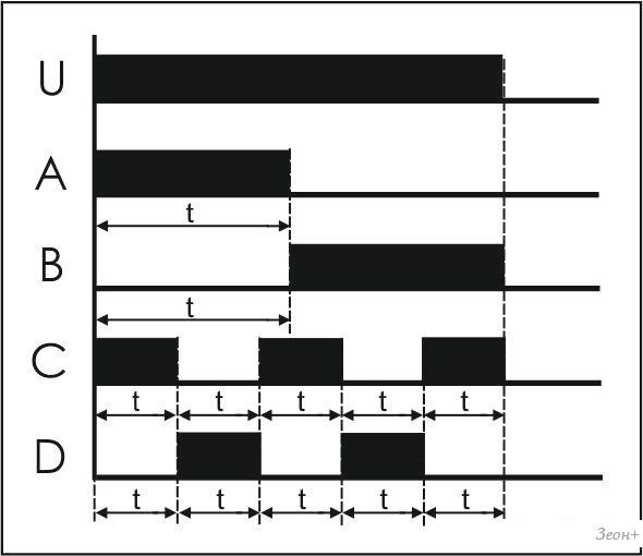 Реле времени Евроавтоматика F&F PCU-518 EA02.001.024
