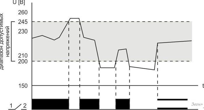 Реле напряжения Евроавтоматика F&F CP-722 EA04.009.009