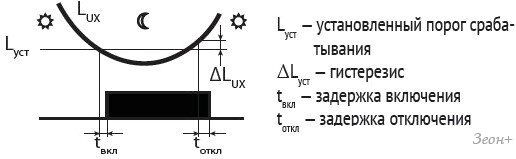 Фотореле Евроавтоматика F&F AZ-B-30 PLUS EA01.001.015