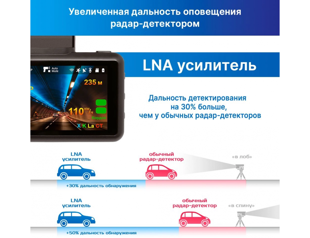 Видеорегистратор-радар детектор-GPS информатор (3в1) TrendVision DriveCam Real 4K Signature LNA 2CH