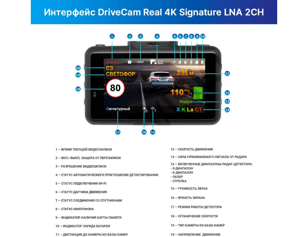 Видеорегистратор-радар детектор-GPS информатор (3в1) TrendVision DriveCam Real 4K Signature LNA 2CH