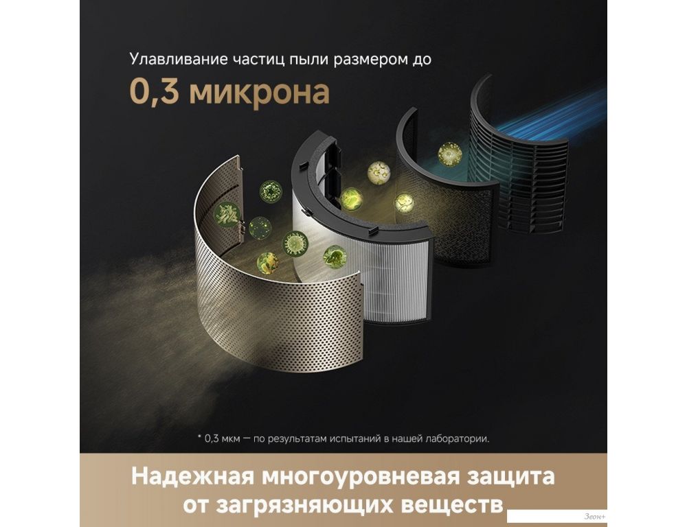Очиститель воздуха Dreame Air Purifier PM10 CVF24A (евровилка)