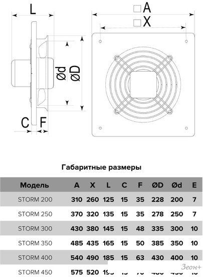 Осевой вентилятор ERA D 300 Storm 300