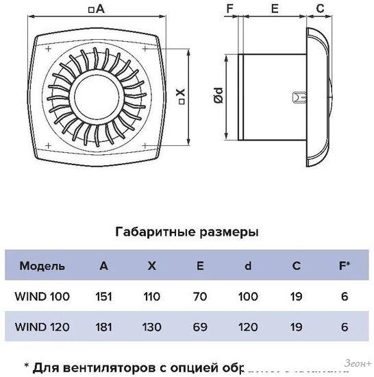 Осевой вентилятор ERA D100 Wind 100C BB