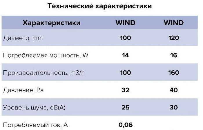 Осевой вентилятор ERA D100 Wind 100C BB