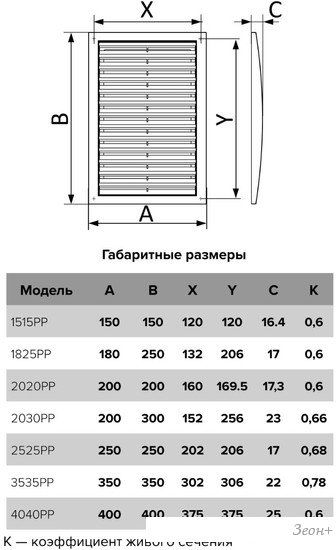 Вентиляционная решетка ERA 2525РР
