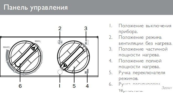 Тепловая пушка ZILON ZTV-3C N1