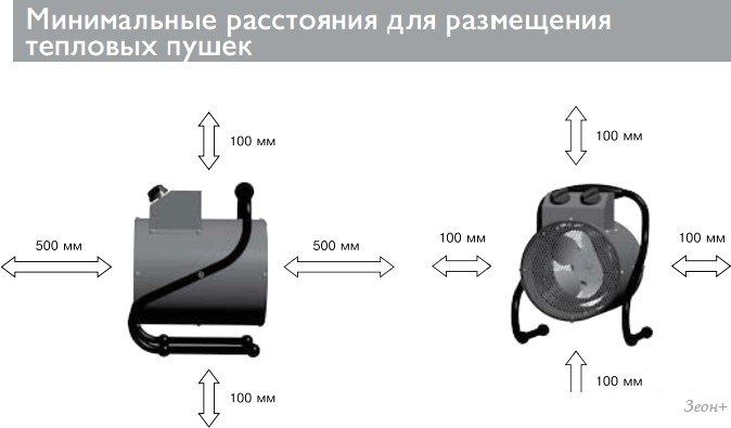 Тепловая пушка ZILON ZTV-3C N1