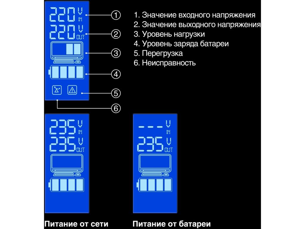 Источник бесперебойного питания ExeGate Power Smart ULB-600.LCD.AVR.2SH.RJ.USB EP212515RUS