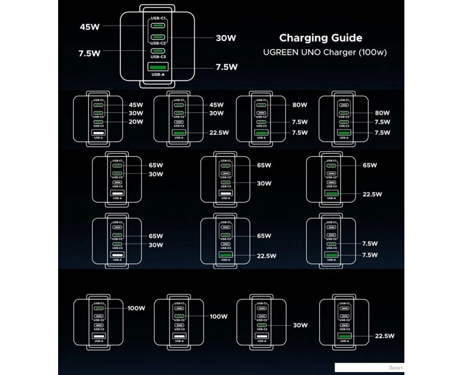 Сетевое зарядное Ugreen X688 45515B