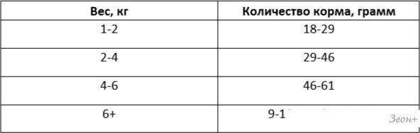 Сухой корм для кошек Best Dinner Vet Profi Gastrointestinal (7кг)