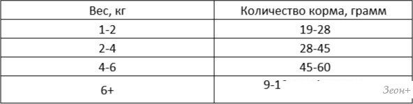 Сухой корм для кошек Best Dinner Vet Profi Renal (7кг)