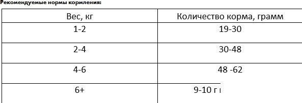 Сухой корм для кошек Best Dinner Vet Profi Urinary (7кг)