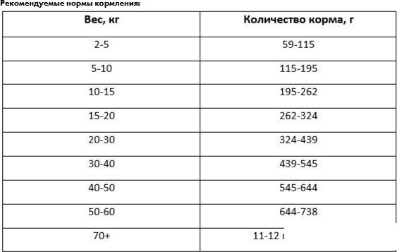 Сухой корм для собак Best Dinner Vet Profi Hypoallergenic (12 кг)