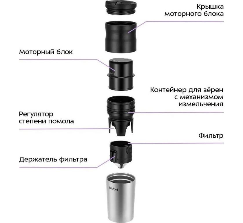 Аккумуляторная кофемолка Kitfort KT-7534