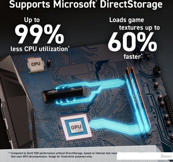 SSD Crucial T700 2TB CT2000T700SSD5