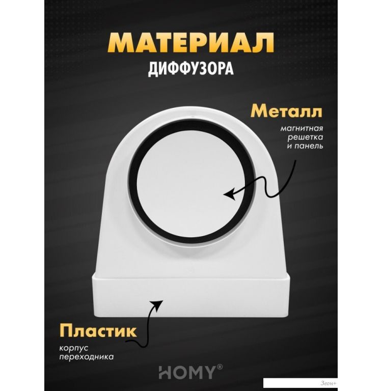 Осевой вентилятор HOMY AO125WS