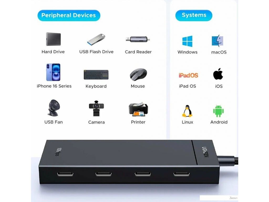 USB-хаб Ugreen CM806 55334