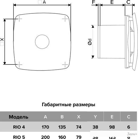 Осевой вентилятор DiCiTi Rio 4C Gray metal