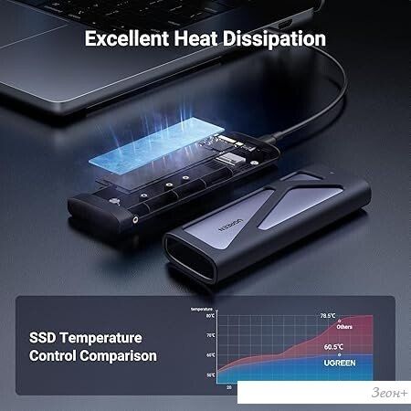 Бокс для накопителей M.2 Ugreen CM767 15813