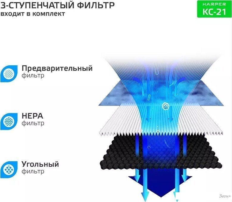 Очиститель воздуха Harper KC-21