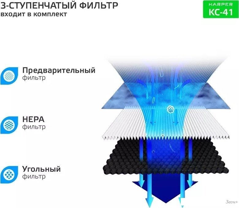 Климатический комплекс Harper KC-41