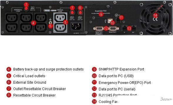 Источник бесперебойного питания CyberPower PR1000 LCD 2U (PR1000ELCDRT2U)