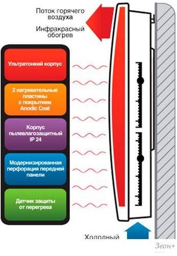 Конвектор Ballu BIHP/R-2000