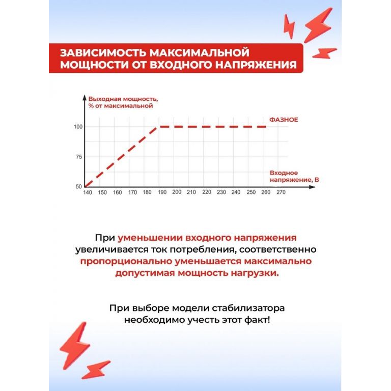 Стабилизатор напряжения Ресанта АСН-9000/3-ЭМ