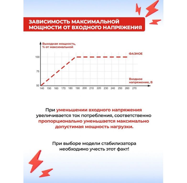 Стабилизатор напряжения Ресанта АСН-15000/3-ЭМ