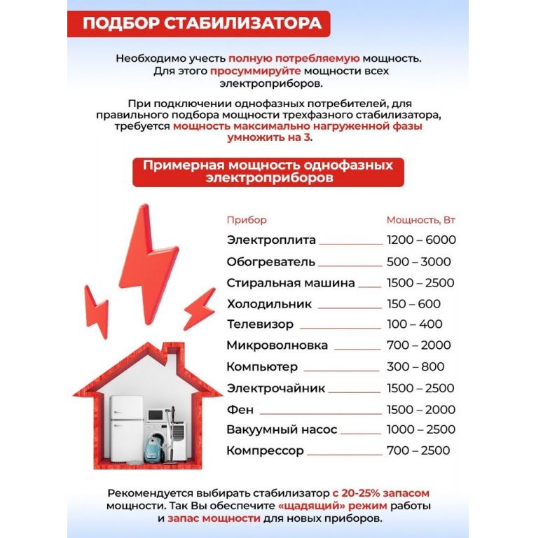 Стабилизатор напряжения Ресанта АСН-15000/3-ЭМ