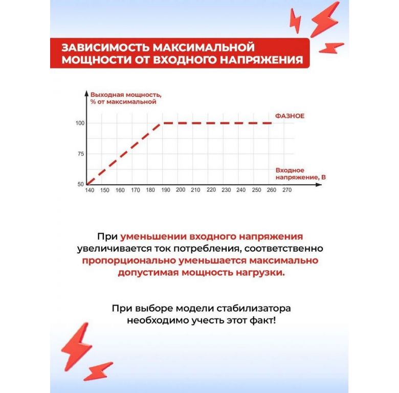 Стабилизатор напряжения Ресанта АСН-30000/3-Ц