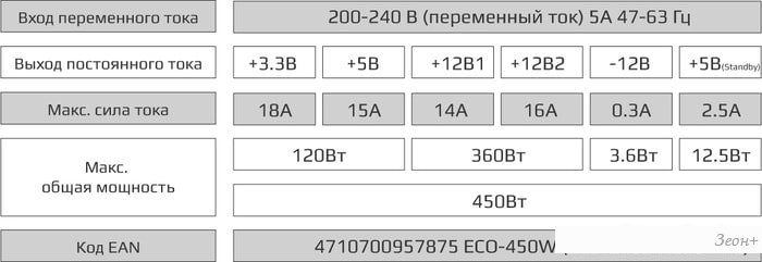 Блок питания AeroCool ECO-450W