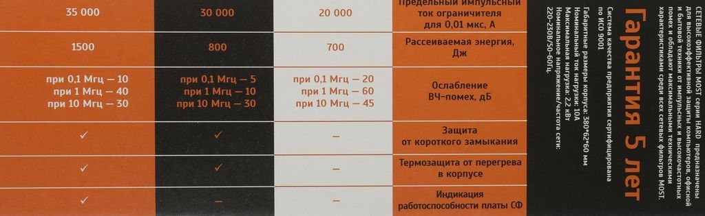 Сетевой фильтр Most HPW 2 м (черный)