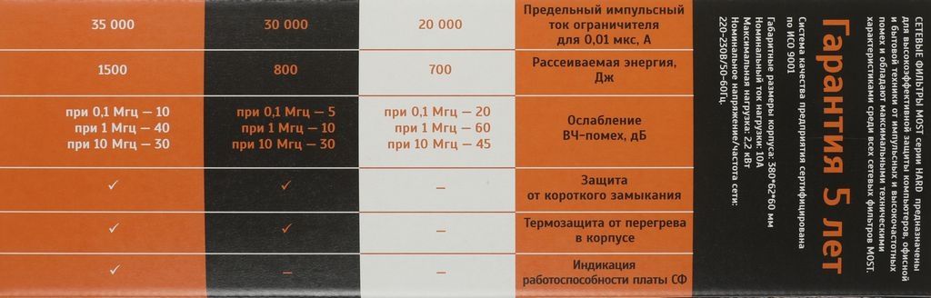 Сетевой фильтр Most HPW 5 м (черный)