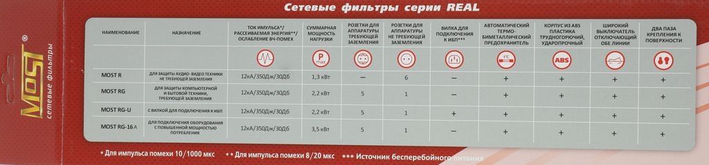 Сетевой фильтр Most R 5 м (черный)